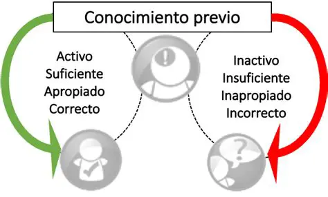 Suposiciones y Conocimientos Previos