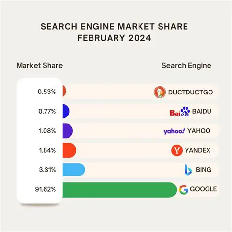 Support for 349 Search Engines