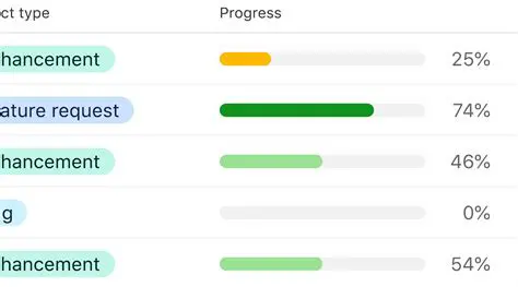 Suppress the progress meter