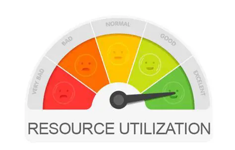 System Resource Utilization