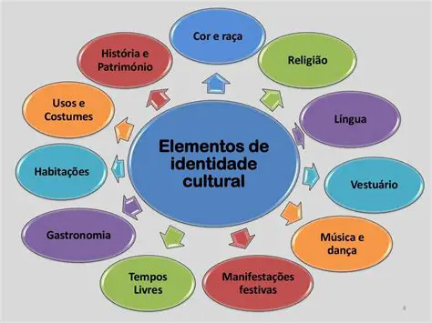 Teoria da Identidade Cultural