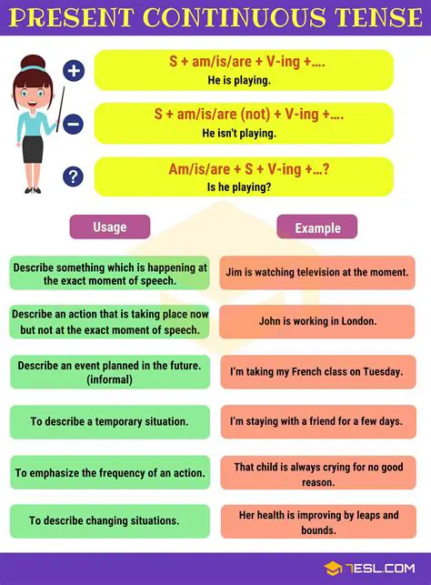 The Art of Using the Present Continuous Tense in English