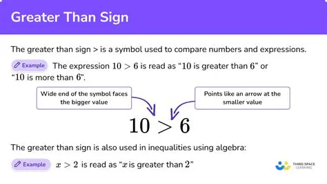 The Base Number is Greater than 1