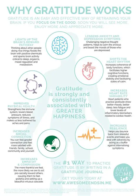 The Benefits of Gratitude Journaling
