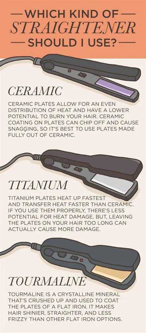 The Benefits of Straighteners