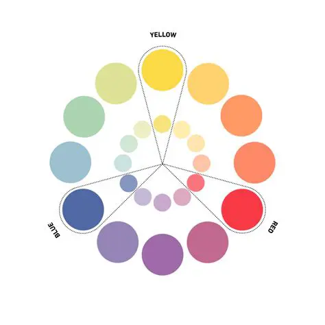 The Benefits of Varying the Color Scheme