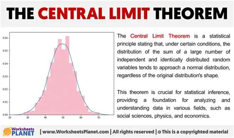 The Central Limit Theorem only applies to normally distributed data