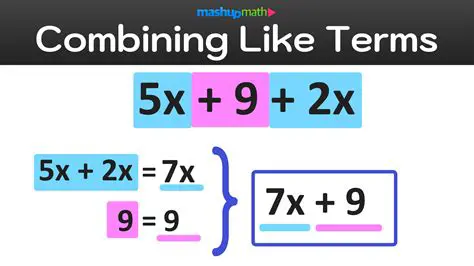 The Concept of Combining Like Terms