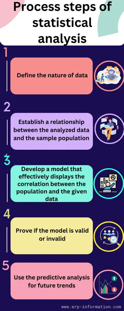 The development of statistical methods