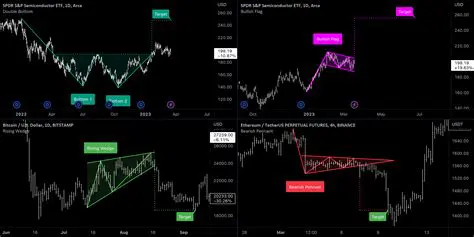 The DominantWavePeriod Indicator