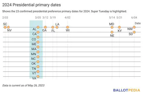 The Existence of State Laws Prohibiting the Placement of a Third Party on the Ballot