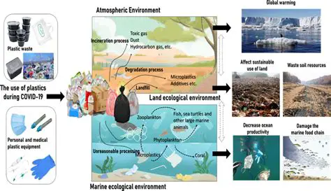 The Growing Problem of Plastic Waste and Its Impact on the Environment