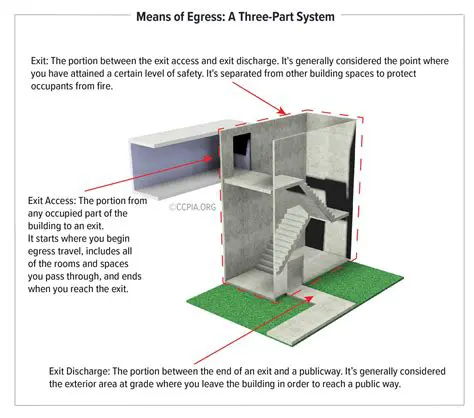 The Importance of Auto Egress