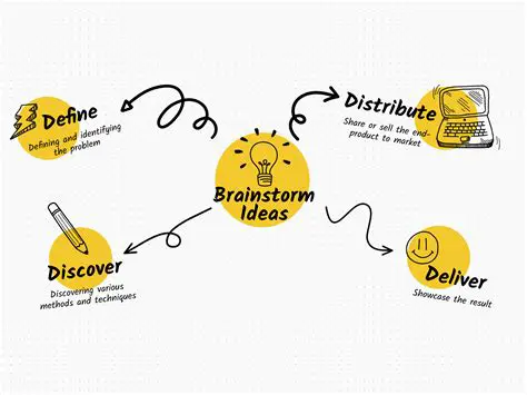 The Importance of Brainstorming Ideas for the Cultural Context