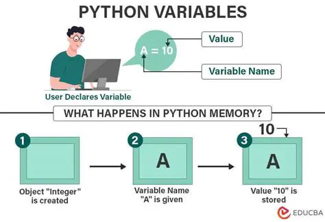 The Importance of Correct Variable Names