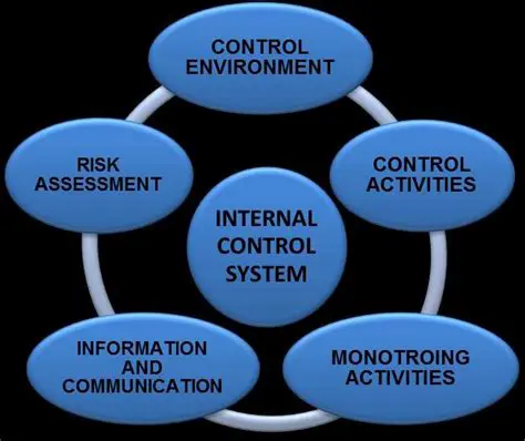 The Importance of Effective Internal Supervision System on ULAMM PNM