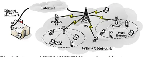 The Importance of Energy Efficiency in Wimax Networks