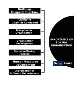 The Importance of Formal Roles
