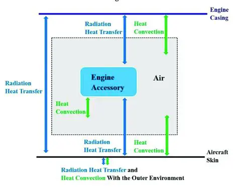 The Importance of Heat Transfer Analysis in Brake Systems