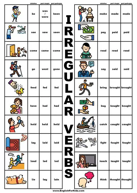 The Importance of Irregular Verb Lists