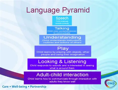 The Importance of Language and Sound