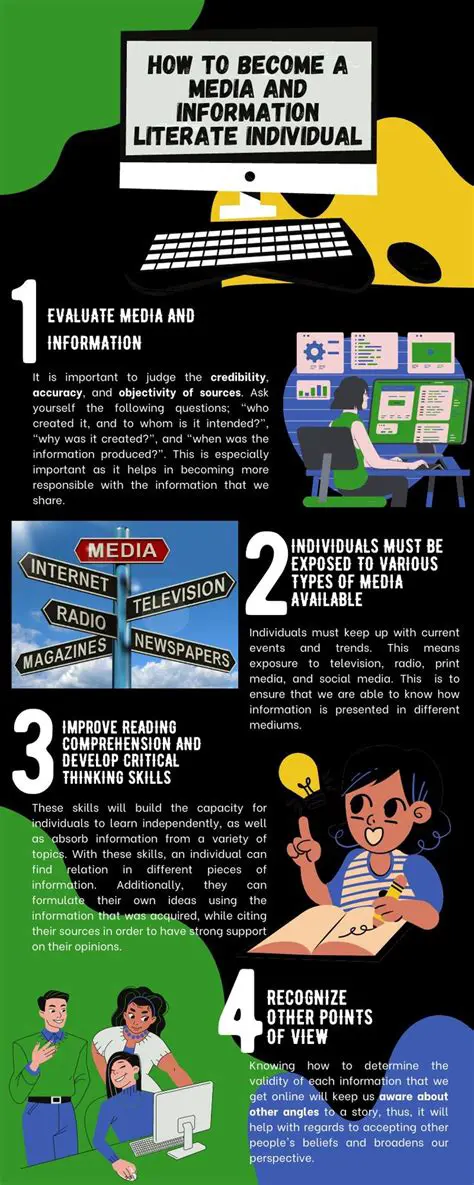The Importance of Media Literacy in the Digital Era
