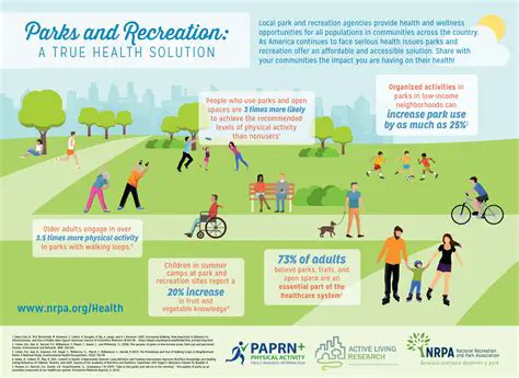 The Importance of Parks as Public Open Spaces