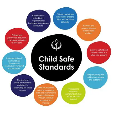 The Importance of Safety and Protection in Relationships