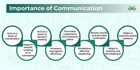 The Importance of Signs in Communication