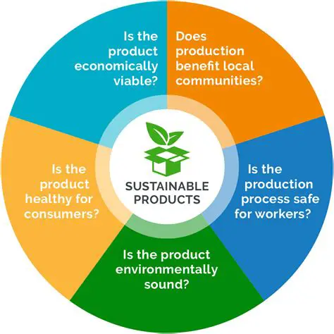 The Importance of Sustainable Research