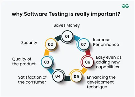 The Importance of Testing in Examples