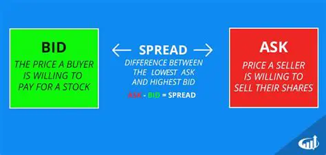 The Importance of Understanding Bid Amounts