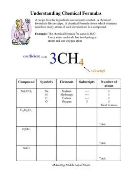 The Importance of Understanding Chemical Formulas