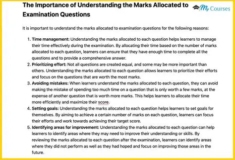 The Importance of Understanding Questions