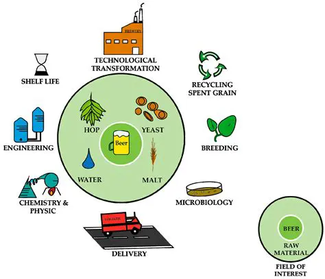 The Importance of Yeast Control