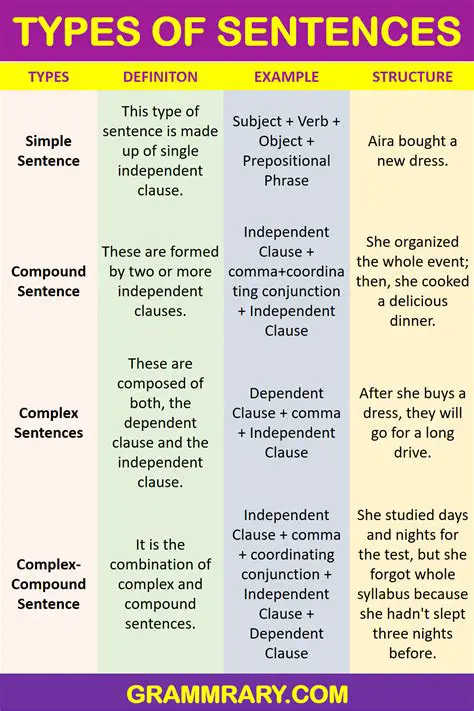 The Intersection of Sentences and Phrases