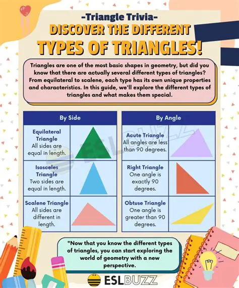 The Intouch Triangle and Its Complementary Triangles