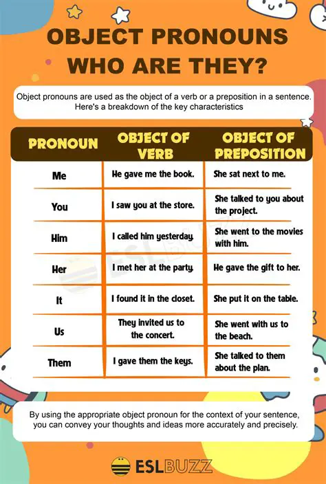 The Matrix and the Problem of Pronouns