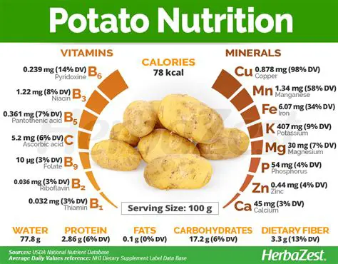 The Nutritional Profile of Potatoes
