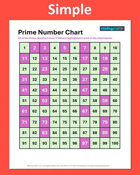 The Pattern of Prime Numbers