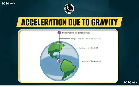 The Pendulum Formula and Acceleration Due to Gravity on Earth