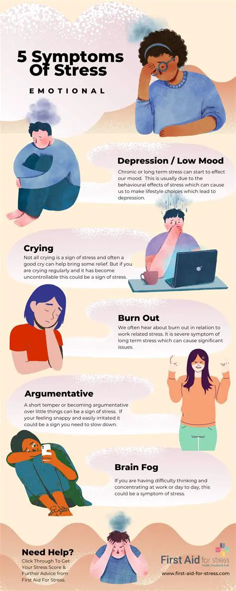 The Physical Consequences of Overstress
