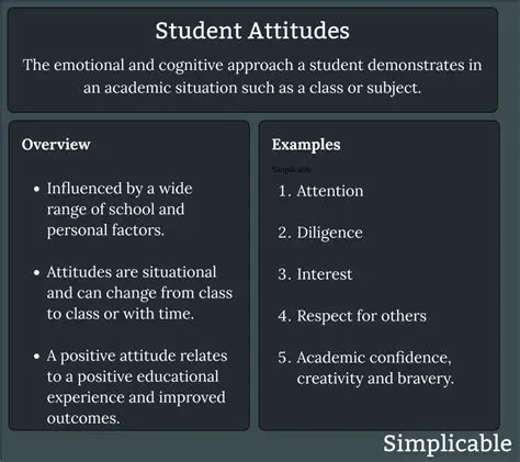 The Positive Attitude of Tanjung Pura High School Students Towards English Learning