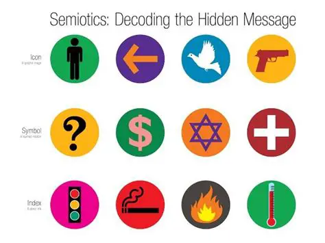 The Power of Symbols in Communication