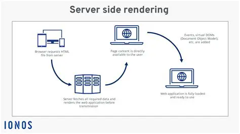 The Problem with Static Server Rendering