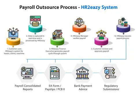 The Problem with Traditional Payroll Software