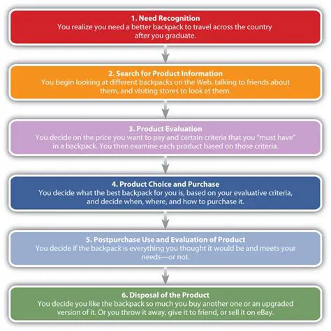 the process of producing a good or service in a country other than where it is consumed