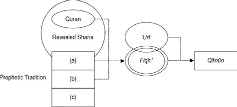 The Relationship between Qanun Number 6 of 2009 and Law Number 39 of 1999