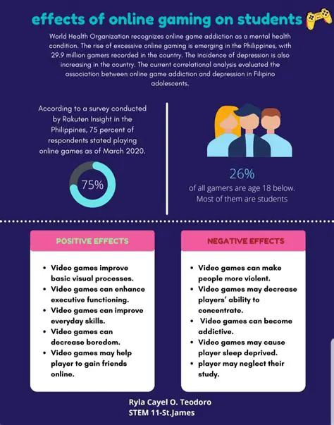 The Rise of Online Gaming and Its Impact on Children
