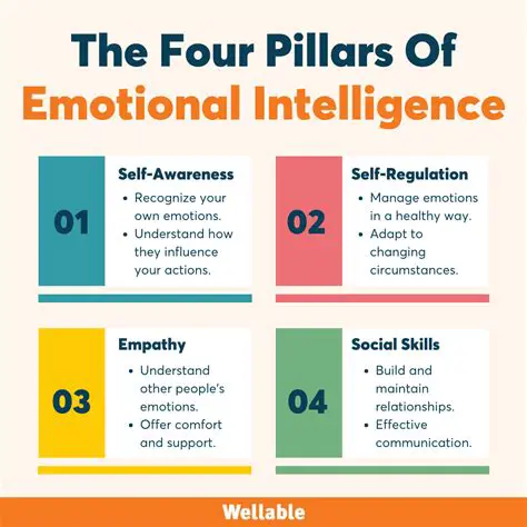 The Role of Emotional Factors in Purchasing Decisions